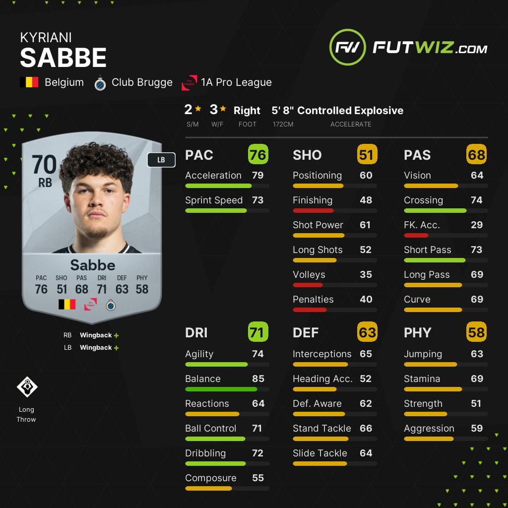 Club Brugge's Kyriani Sabbe, one of the best wonderkid right-backs on EA FC 25