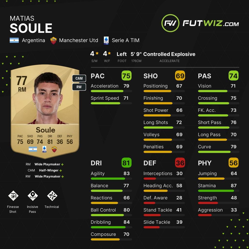 Roma's Matías Soulé, one of the best wonderkid right wingers on EA FC 25