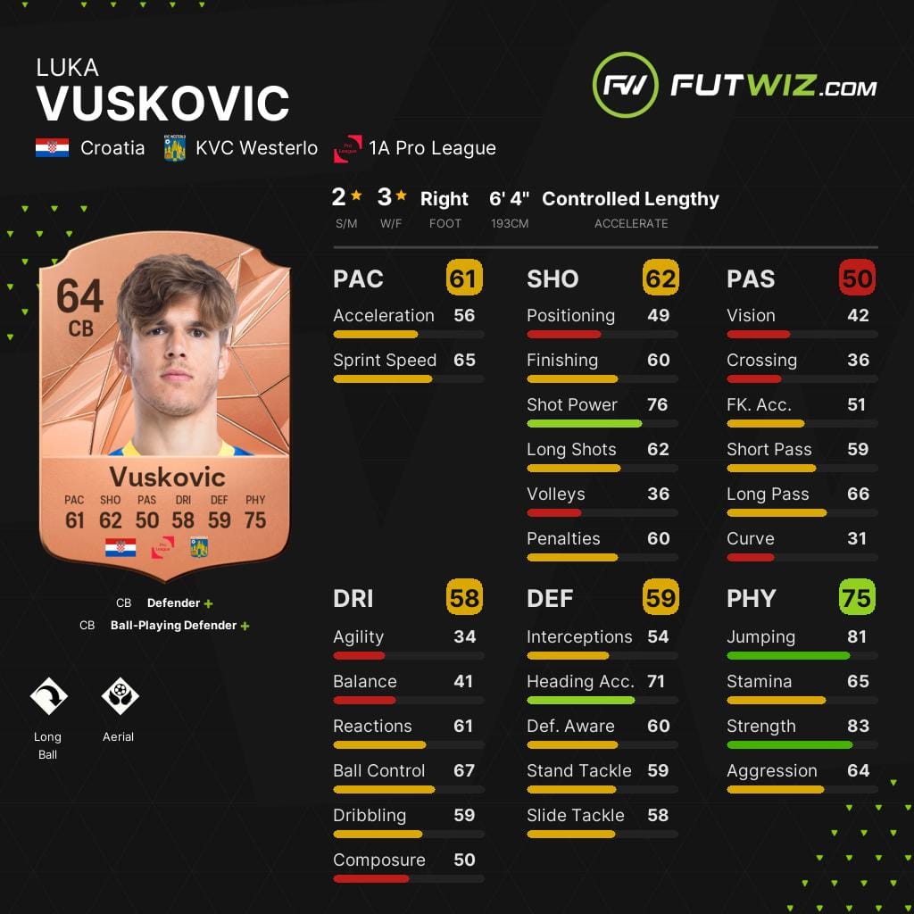 Spurs' Luka Vuskovic, one of the best wonderkid centre-backs on EA FC 25
