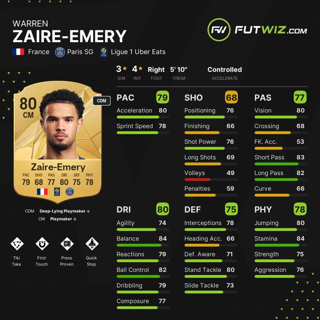 Paris Saint-Germain's Warren Zaire-Emery, one of the best wonderkid central midfielders on EA FC 25