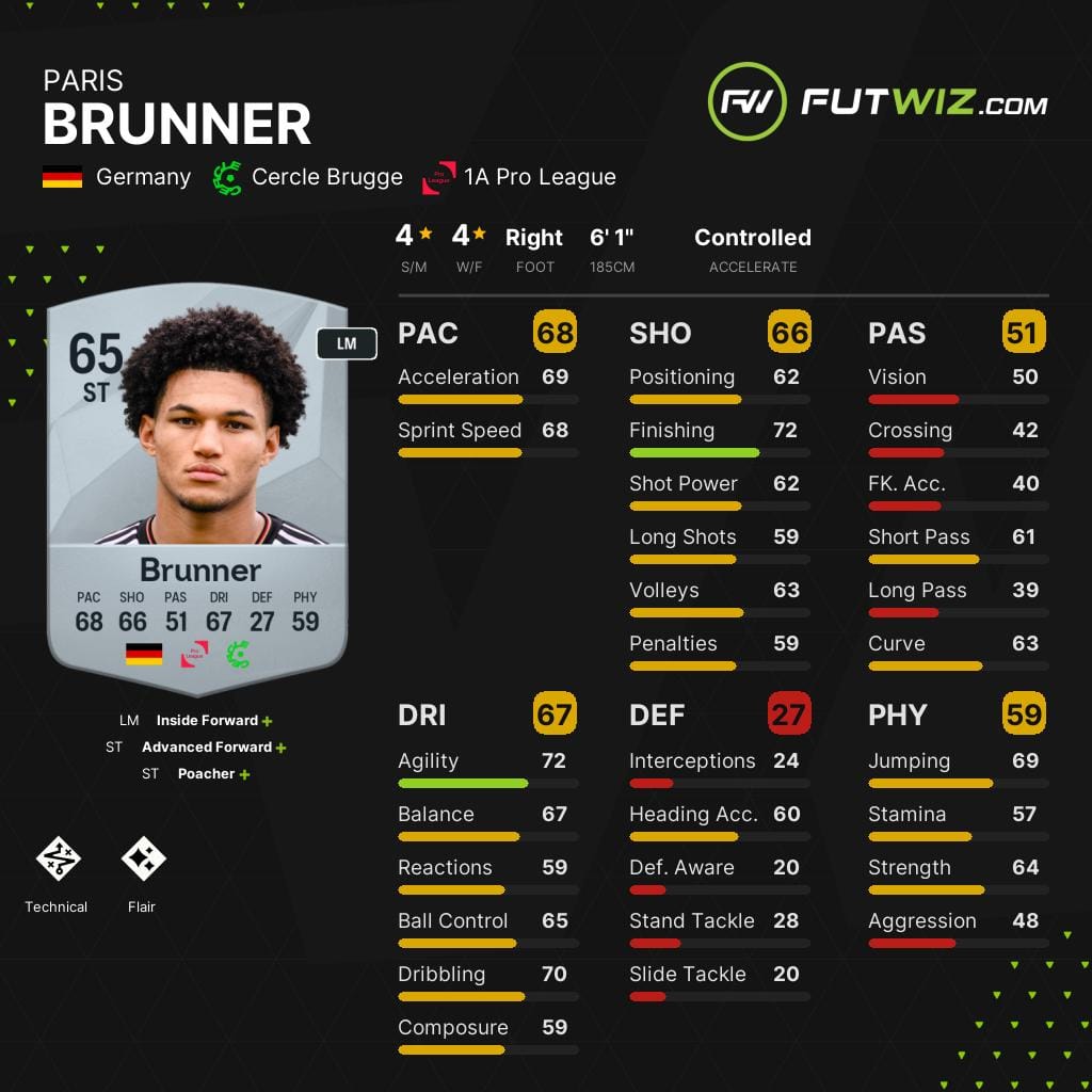 Cercle Brugge's Paris Brunner, one of the best wonderkid strikers on EA FC 25