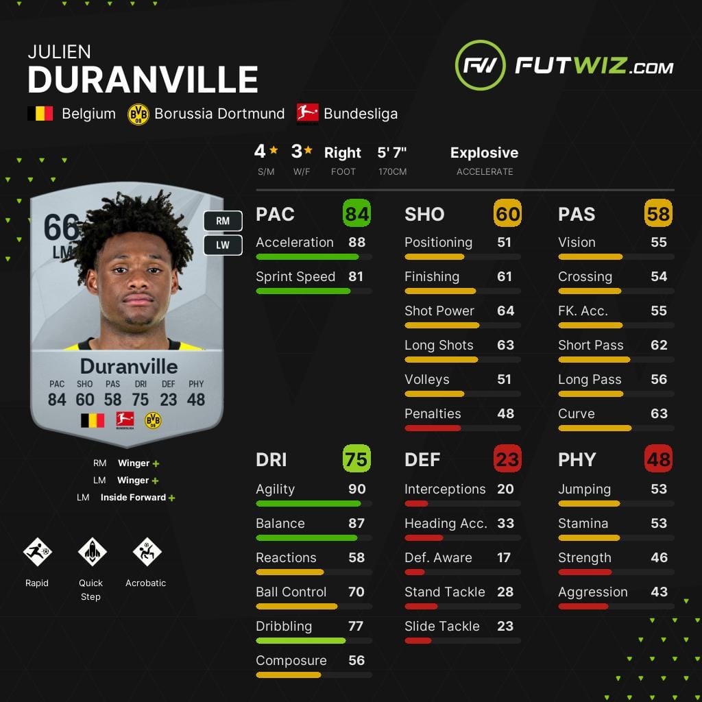 Borussia Dortmund's Julien Duranville, one of the best wonderkids on EA FC25 Career Mode