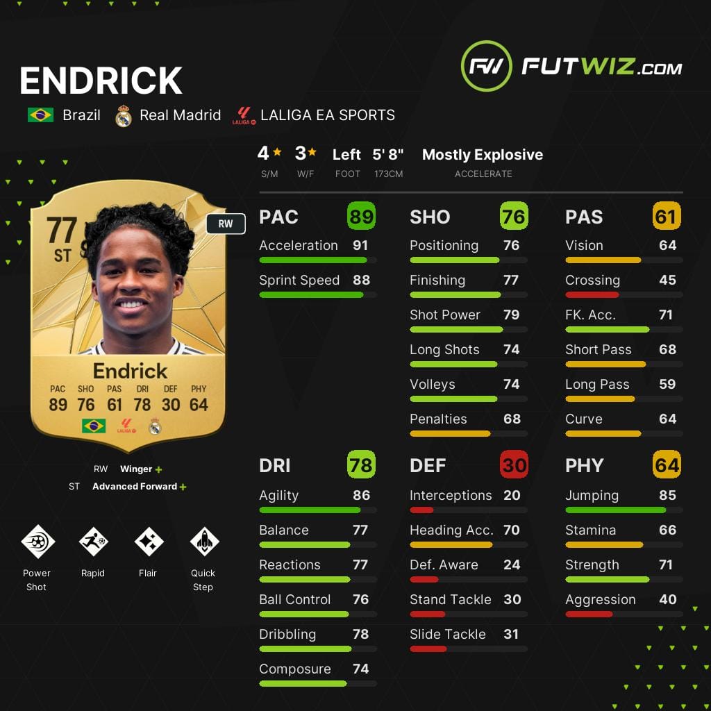 Real Madrid's Endrick, one of the best wonderkid strikers on EA FC 25