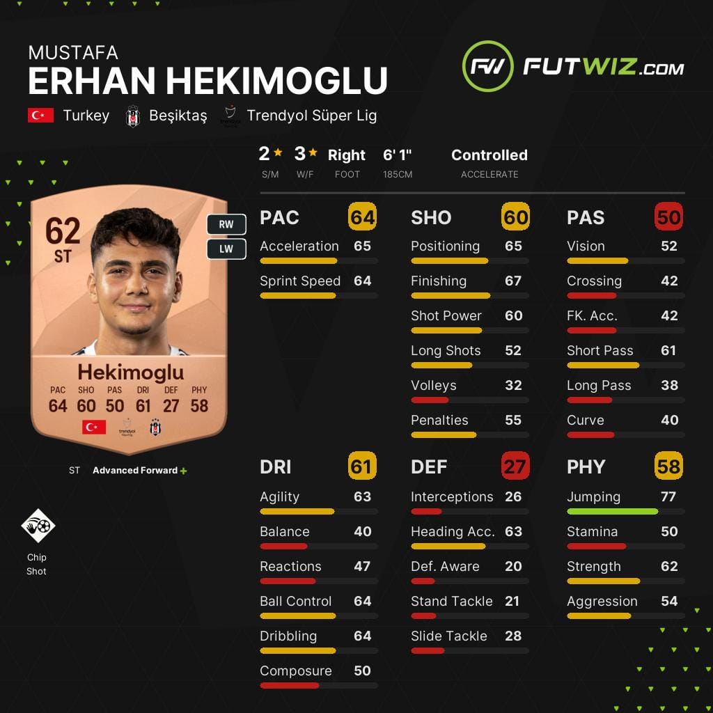 Besiktas' Mustafa Hekimoglu, one of the best wonderkids on EA FC25 Career Mode