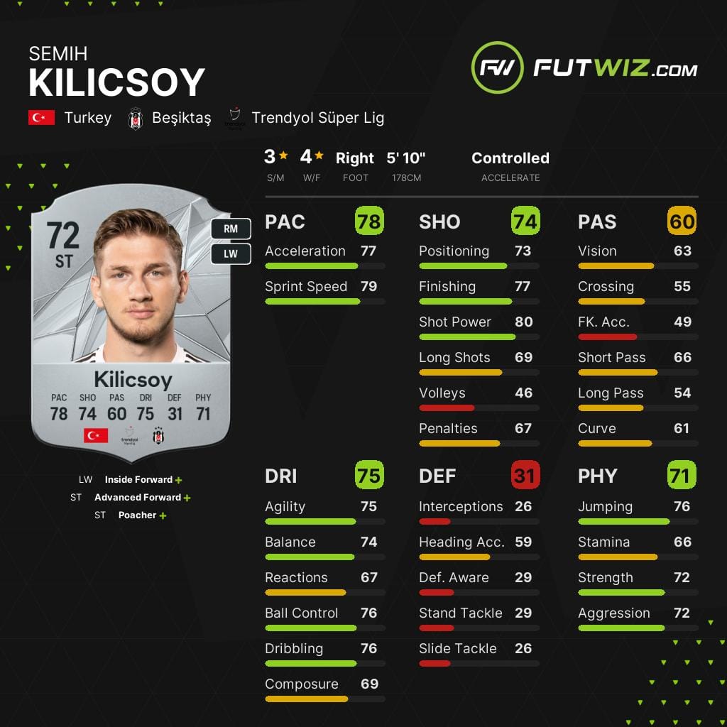 Besiktas' Semih Kilicsoy, one of the best wonderkid strikers on EA FC 25