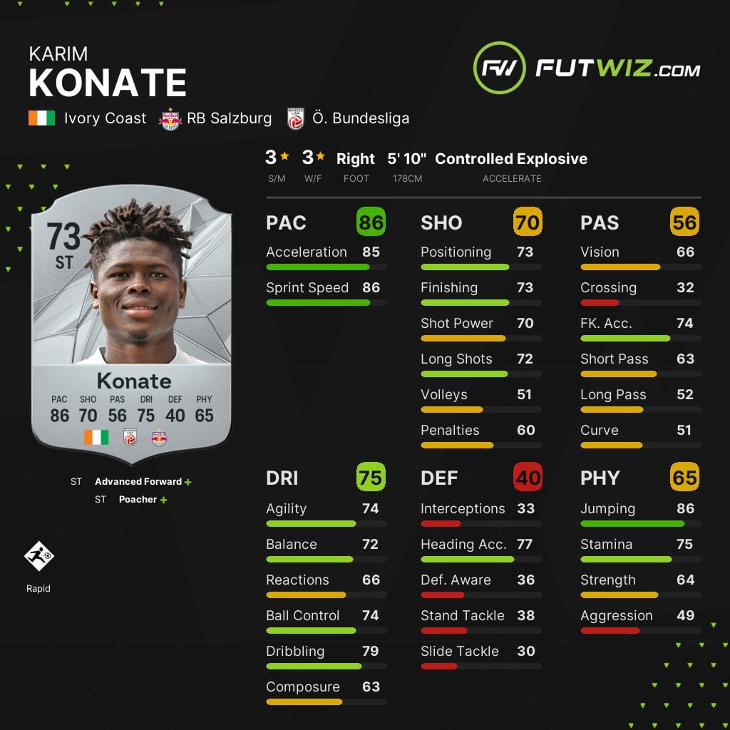 Red Bull Salzburg's Karim Konaté, one of the best wonderkid strikers on EA FC 25