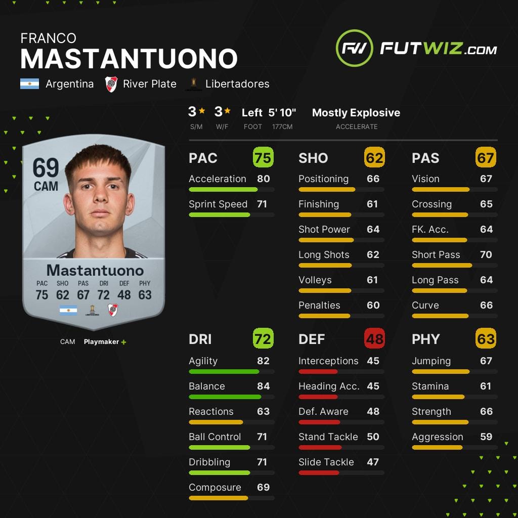 River Plate's Franco Mastantuno, one of the best wonderkids on EA FC25 Career Mode