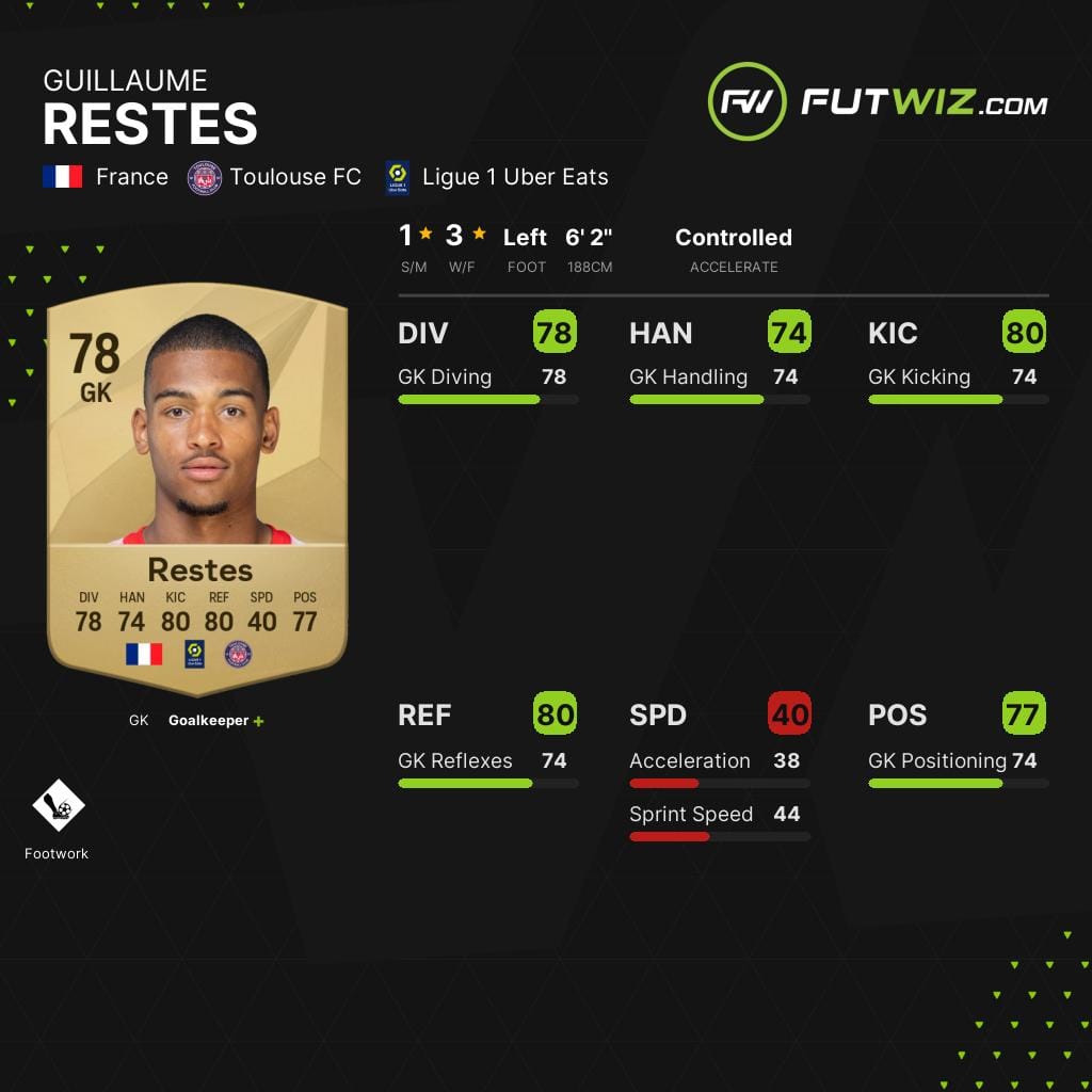 Toulouse's Guillaume Restes, one of the best wonderkid goalkeepers on EA FC 25