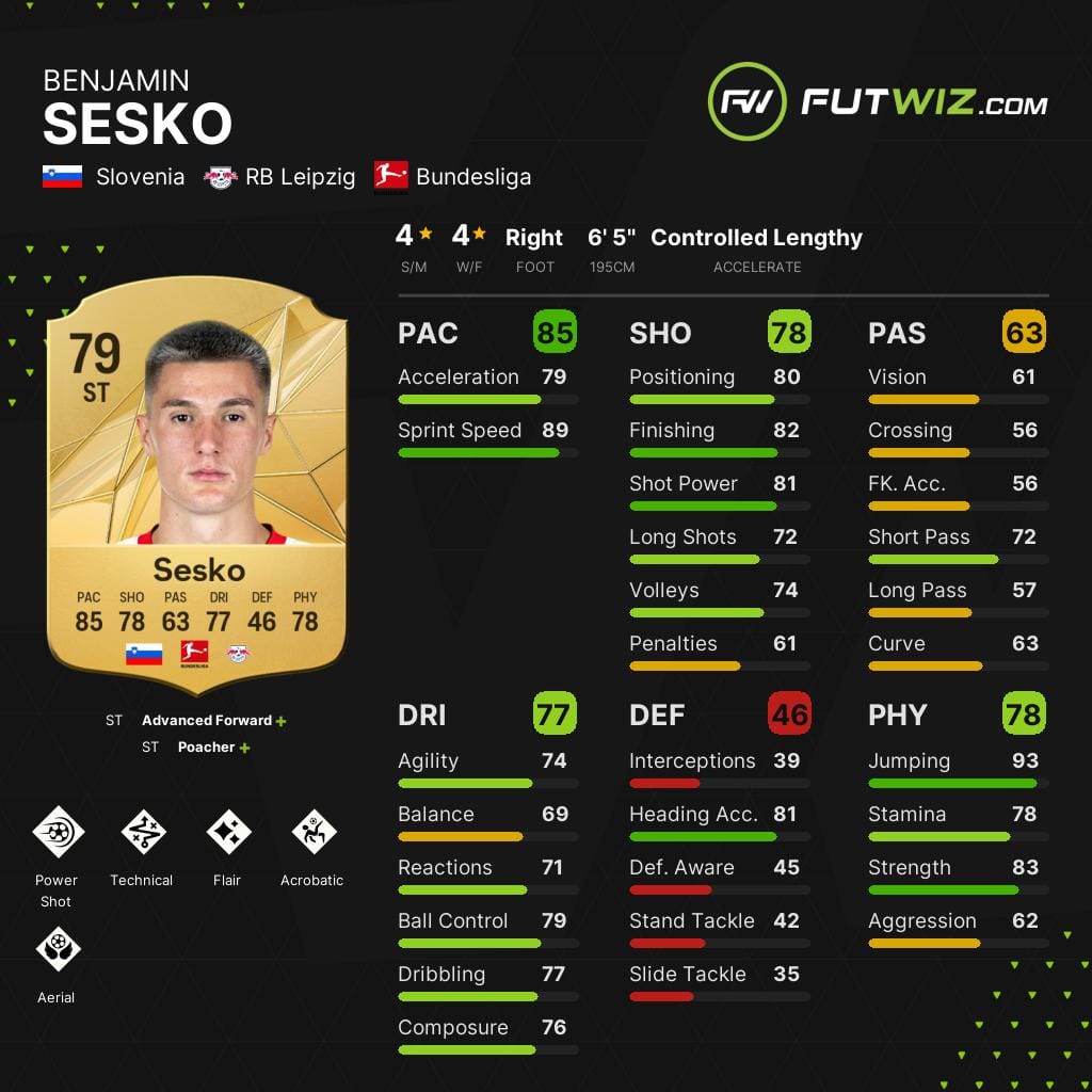 RB Leipzig's Benjamin Sesko, one of the best wonderkid strikers on EA FC 25