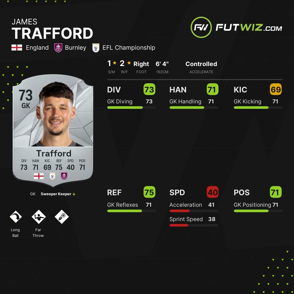 Burnley's James Trafford, one of the best wonderkid goalkeepers on EA FC 25