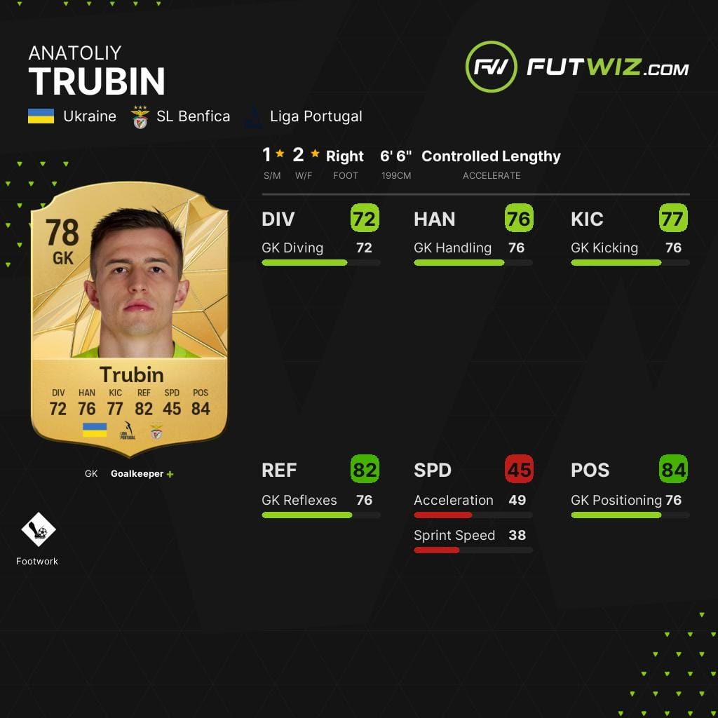 Benfica's Anatoliy Trubin, one of the best wonderkid goalkeepers on EA FC 25