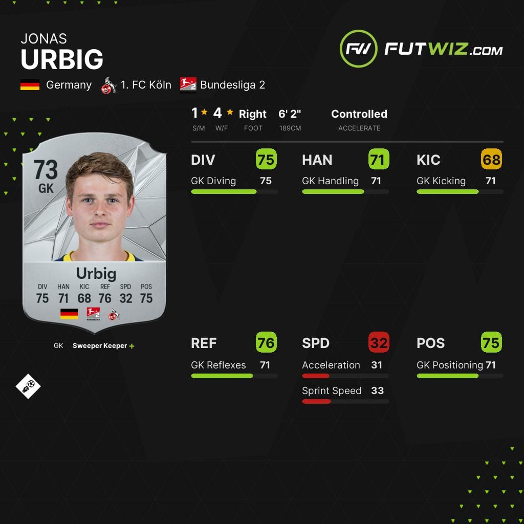 Koln's Jonas Urbig, one of the best wonderkid goalkeepers on EA FC 25