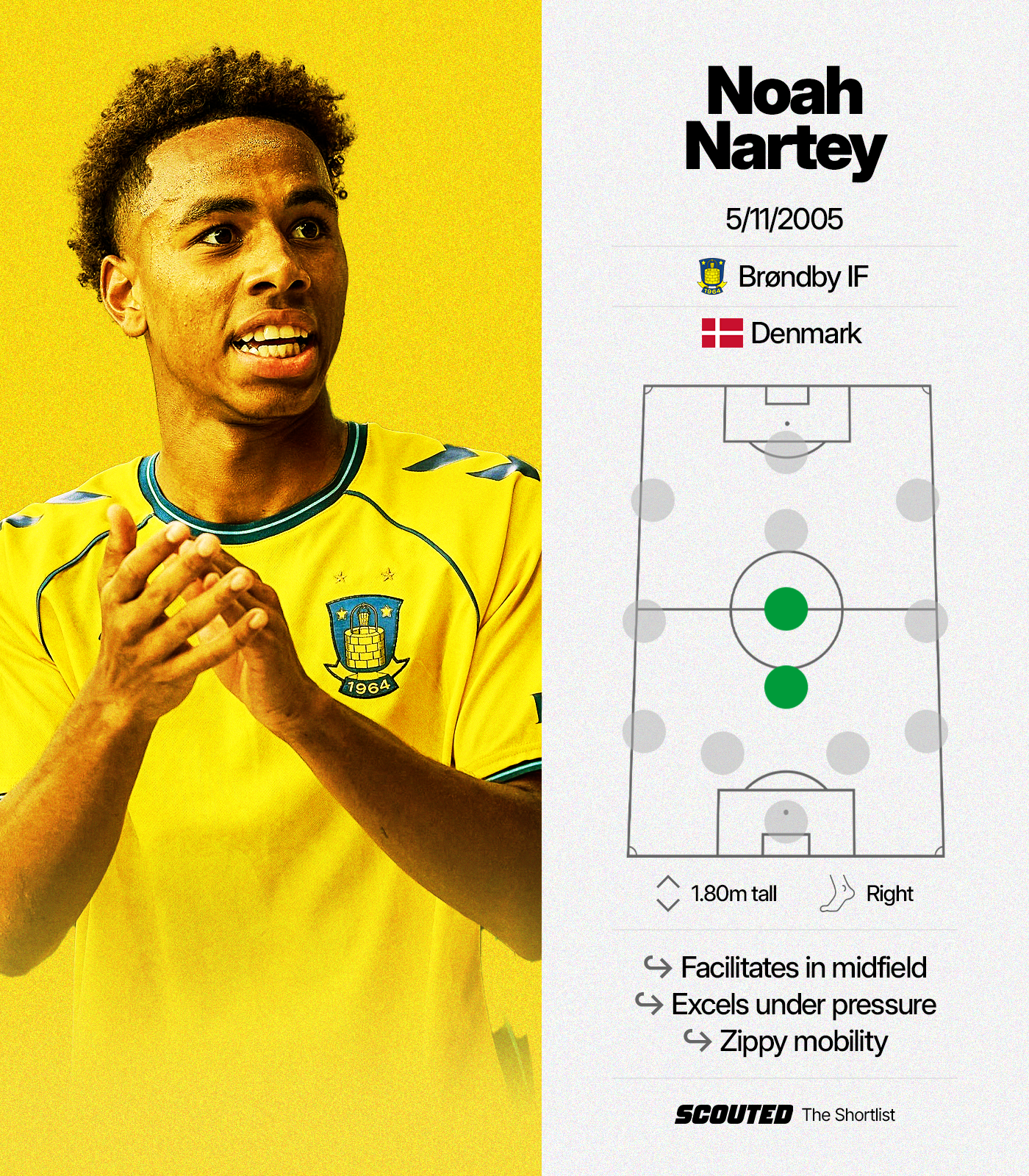 Brondby IF's Noah Nartey, one of football's undsicovered wonderkids