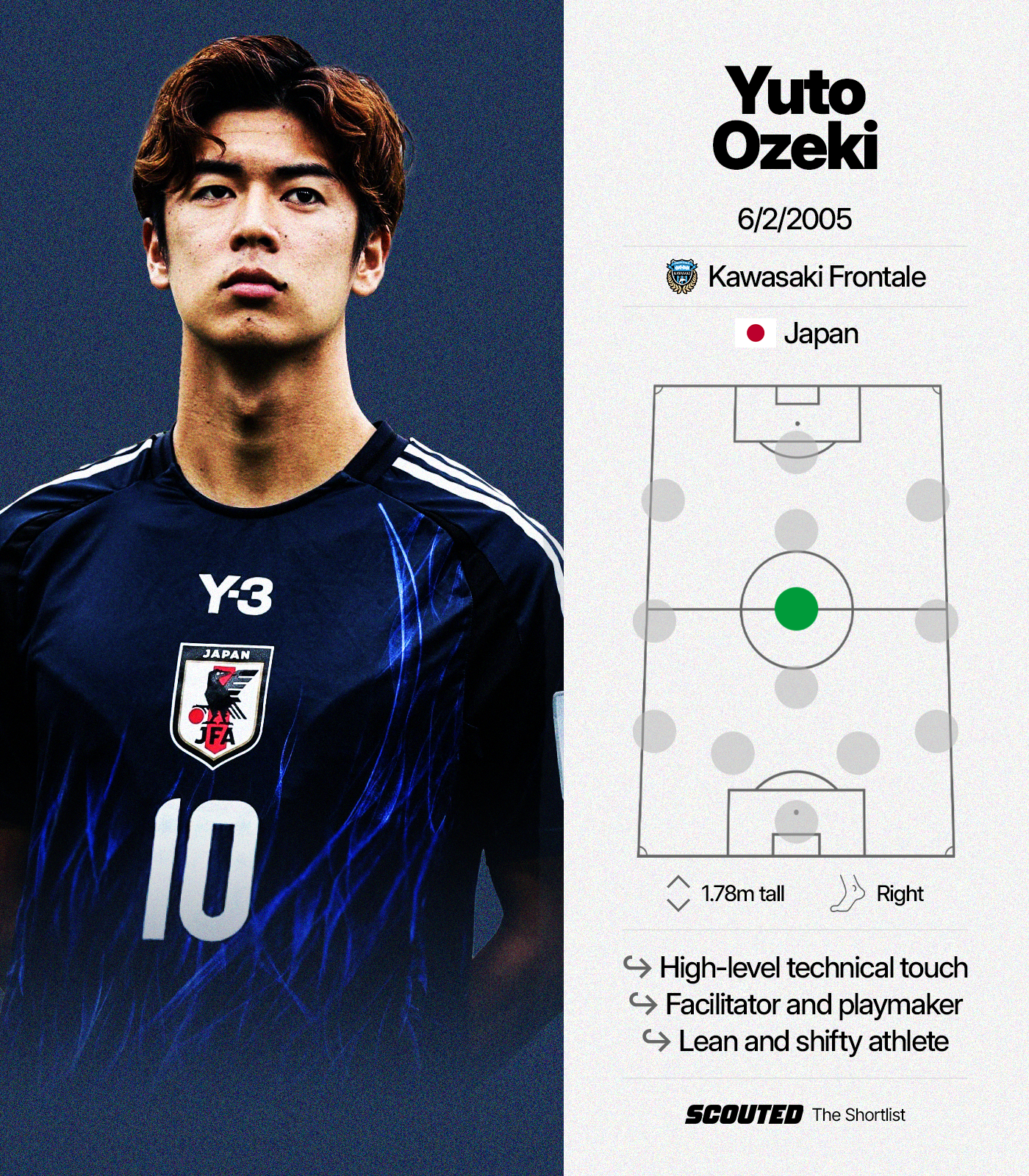 Kawasaki Frontale's Yuto Ozeki, one of football's undsicovered wonderkids
