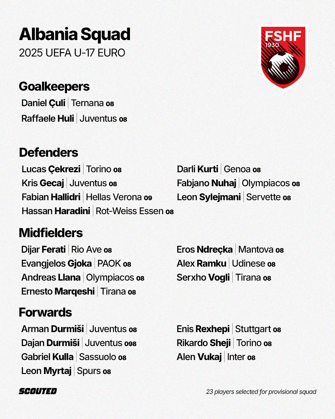 ALbania squad for 2025 UEFA U-17 EURO