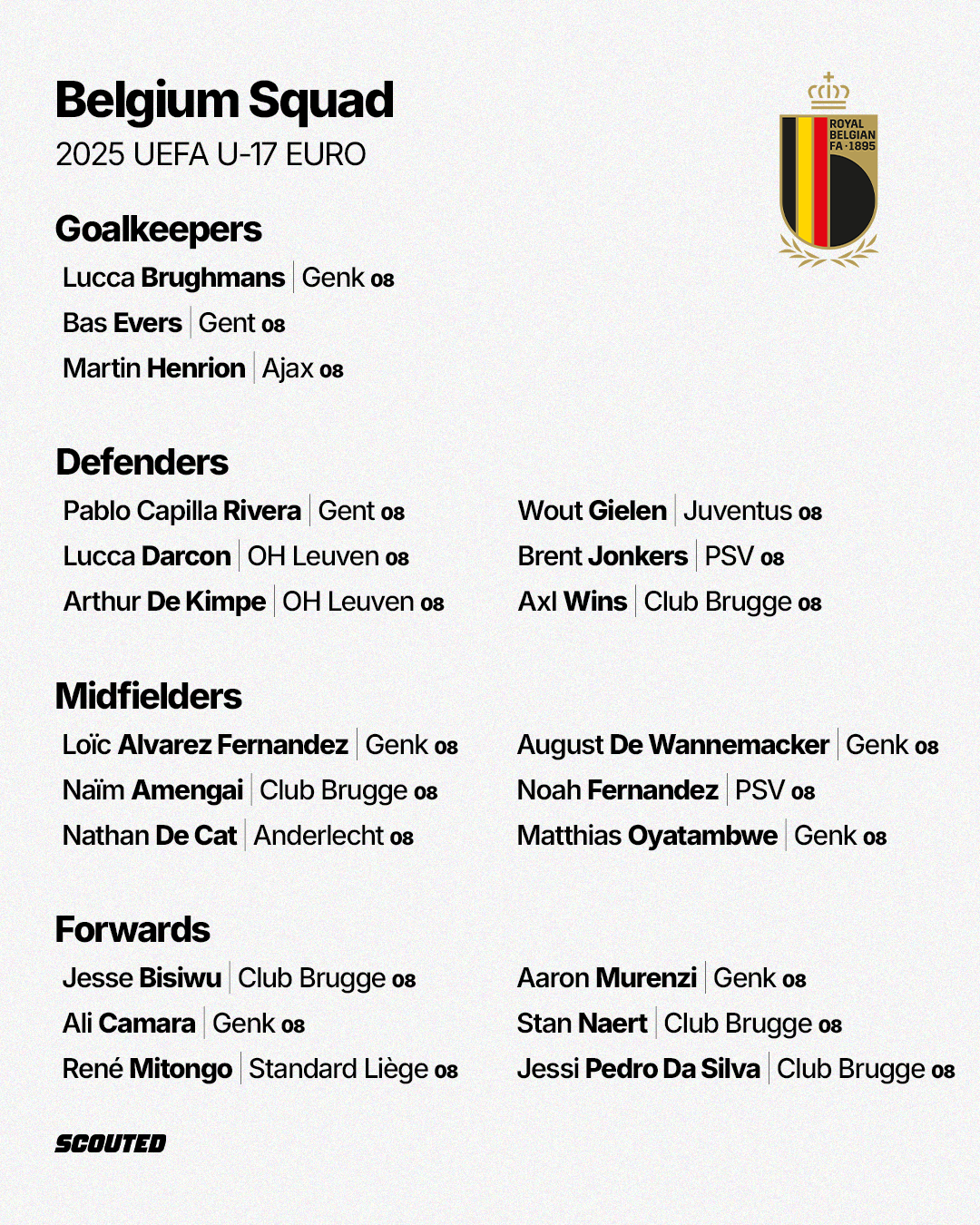 Belgium squad for 2025 UEFA U-17 EURO