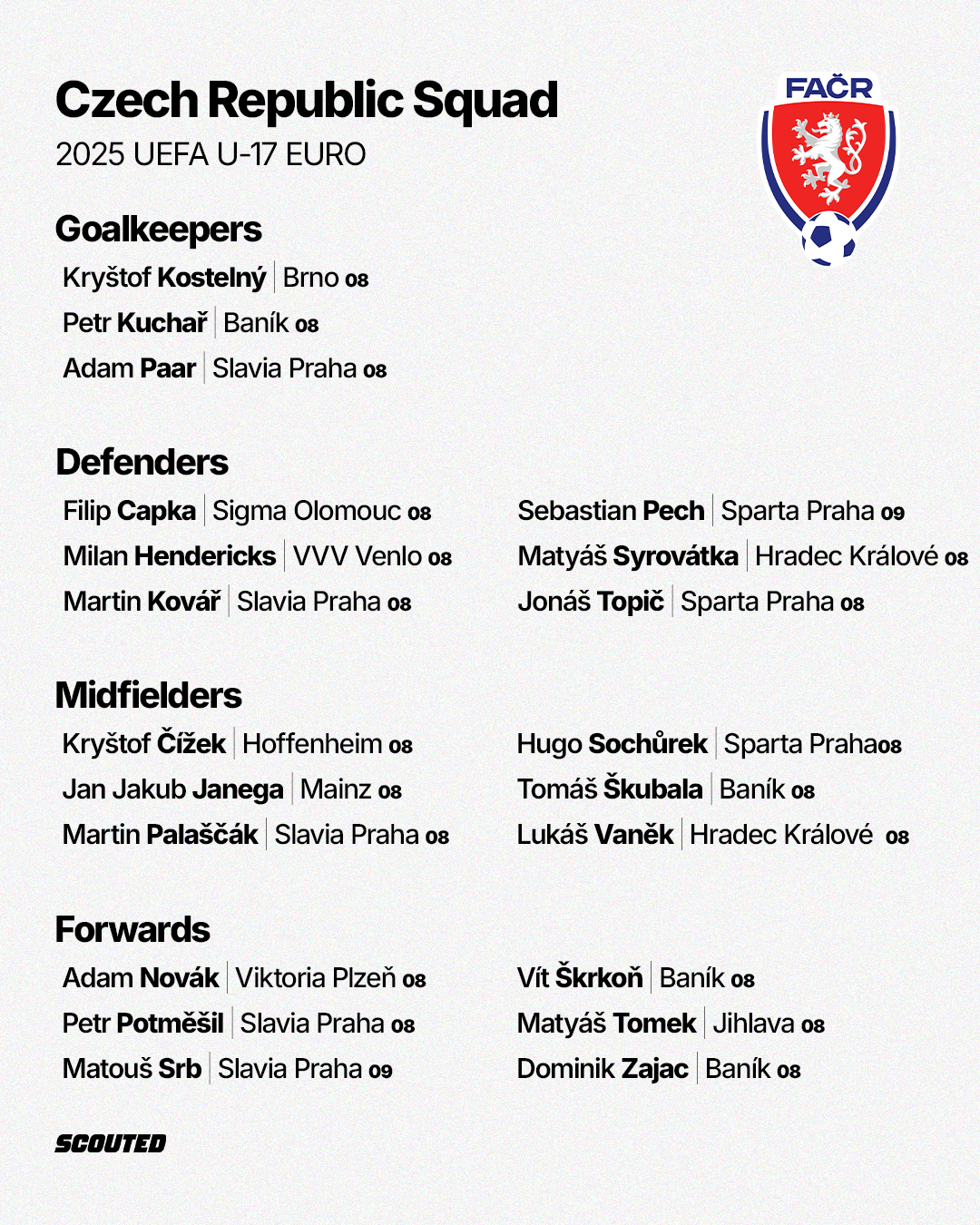 Czech Republic squad for 2025 UEFA U-17 EURO