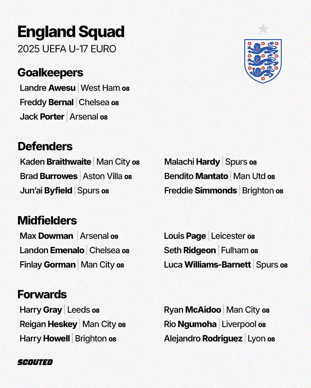 England squad for 2025 UEFA U-17 EURO