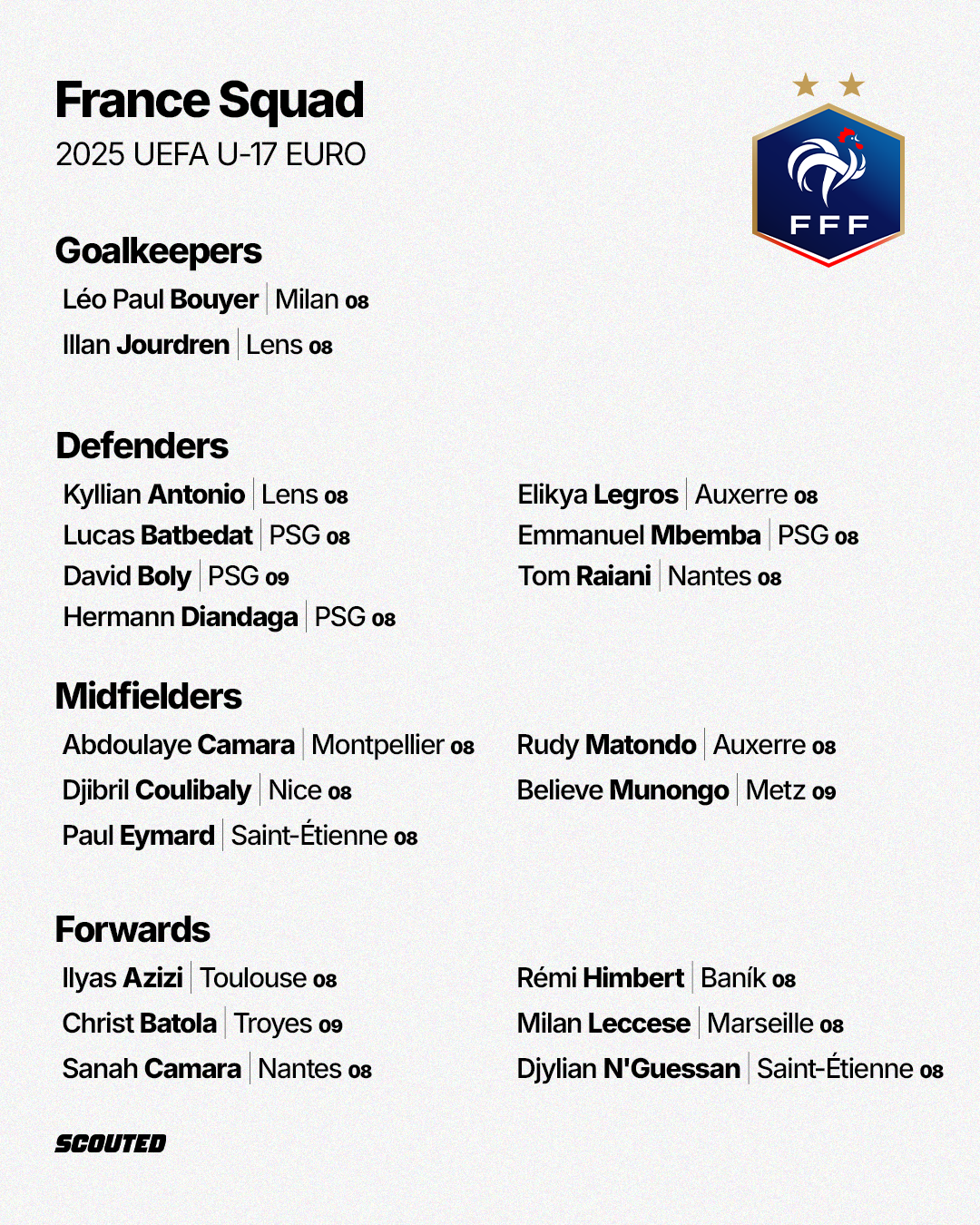 France squad for 2025 UEFA U-17 EURO