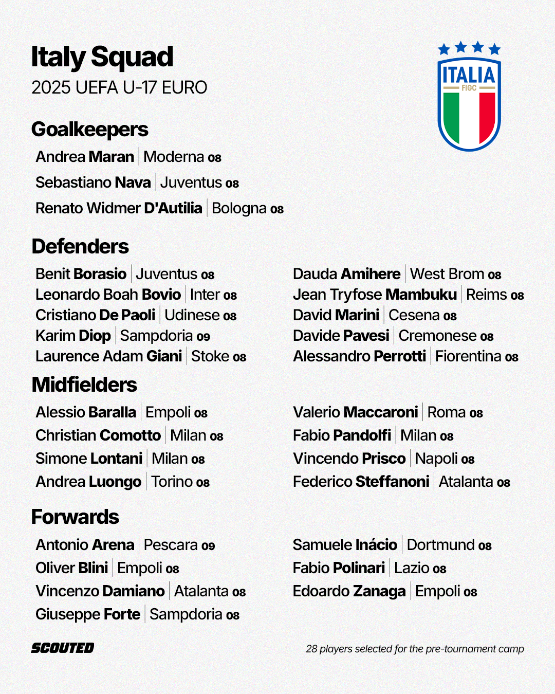 Italy squad for 2025 UEFA U-17 EURO