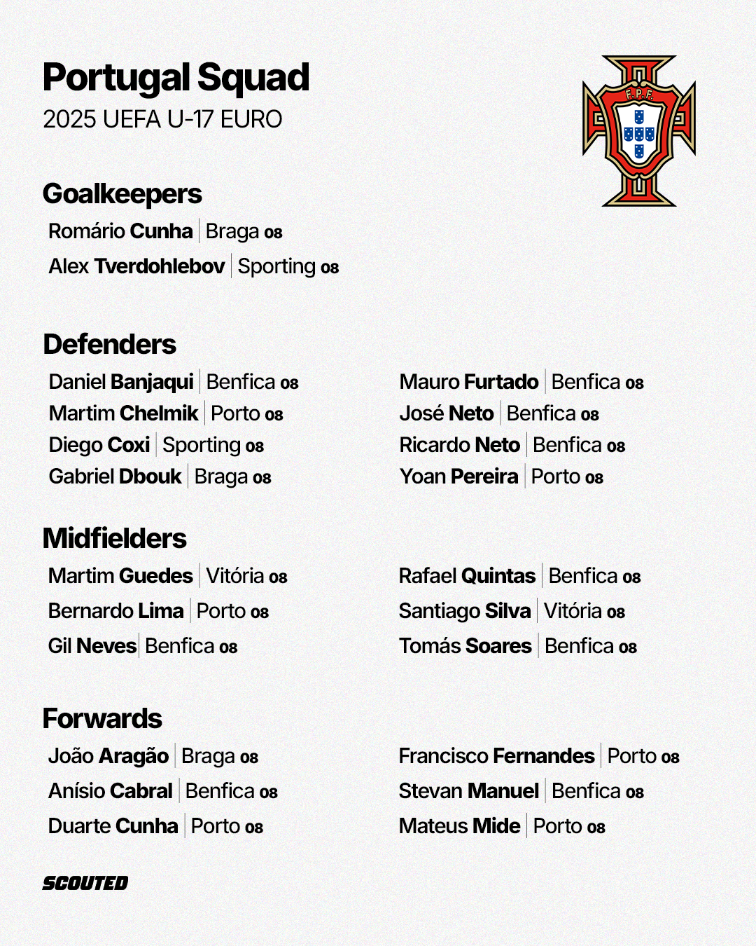 Portugal squad for 2025 UEFA U-17 EURO