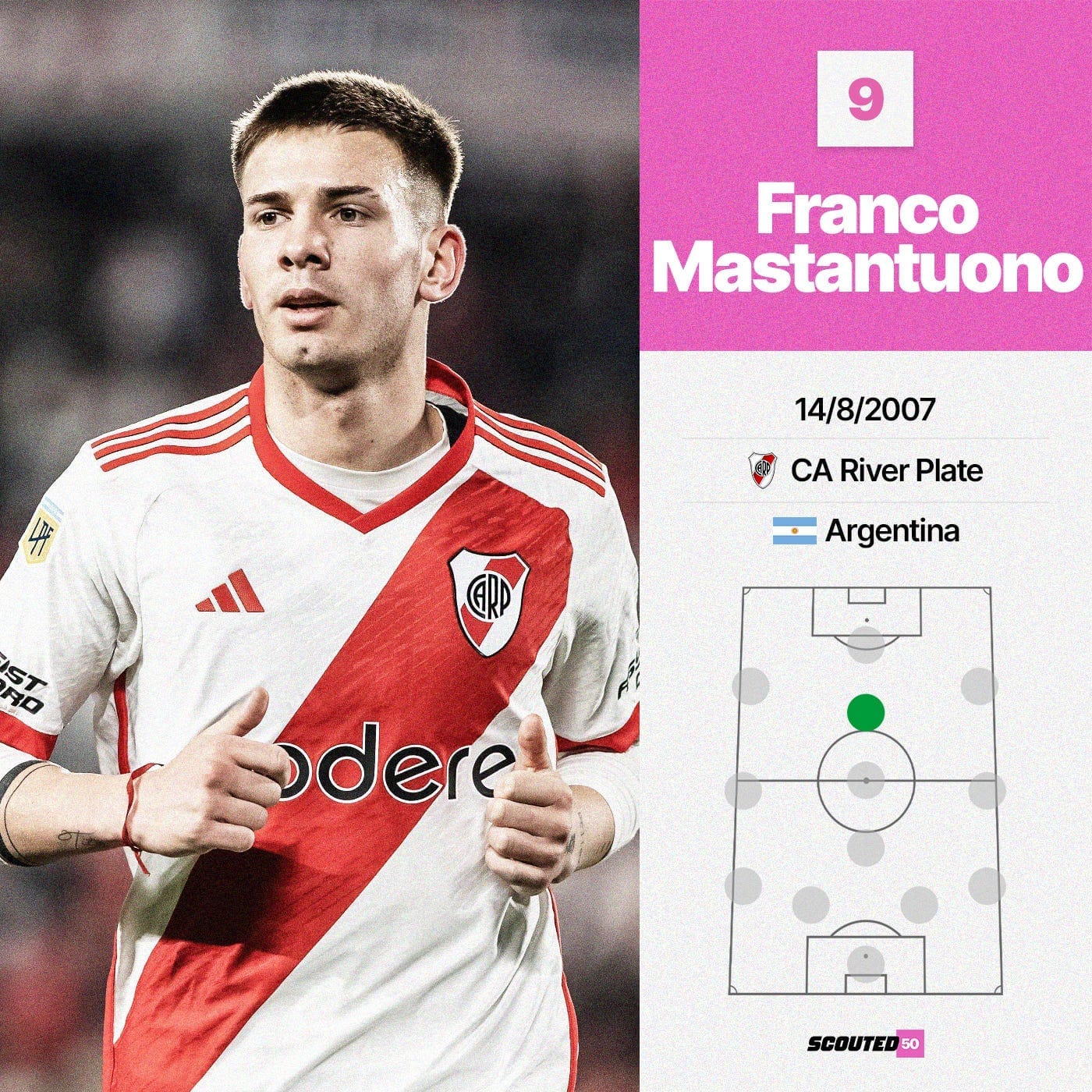 River Plate's Franco Mastantuono of SCOUTED50 2025