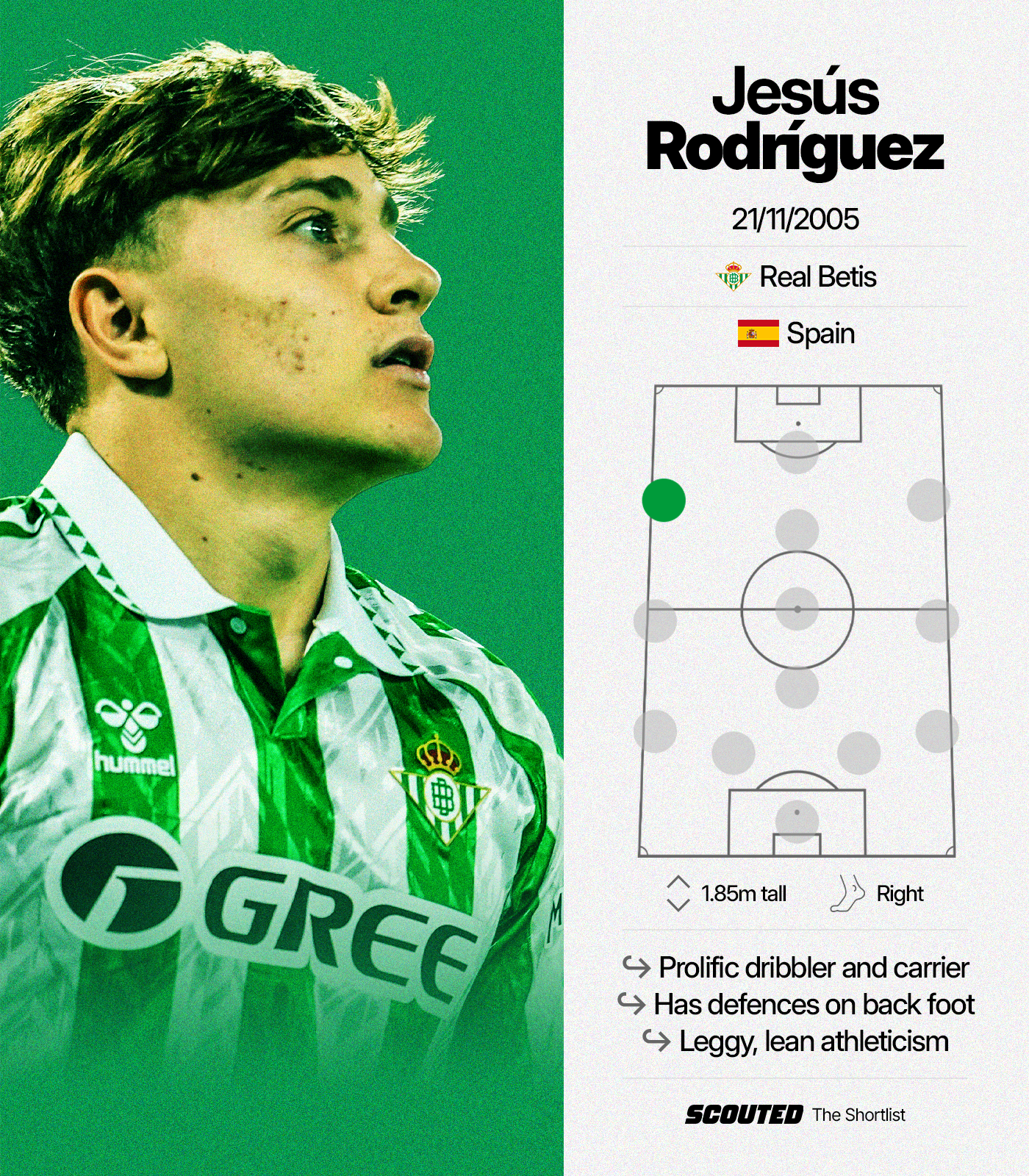 Real Betis' Jesus Rodríguez, one of football's undsicovered wonderkids