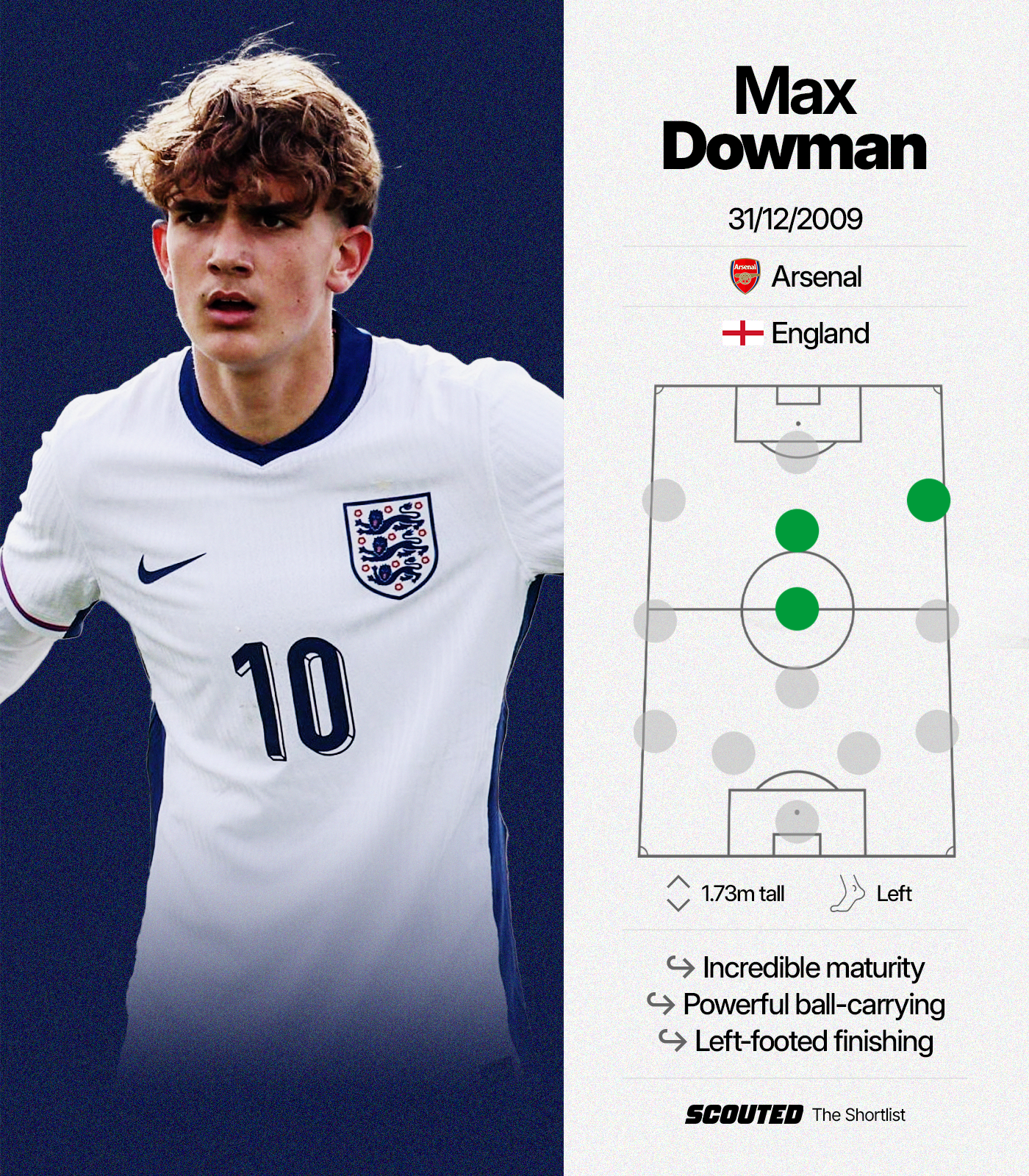Scout report card on Arsenal and England wonderkid Max Dowman