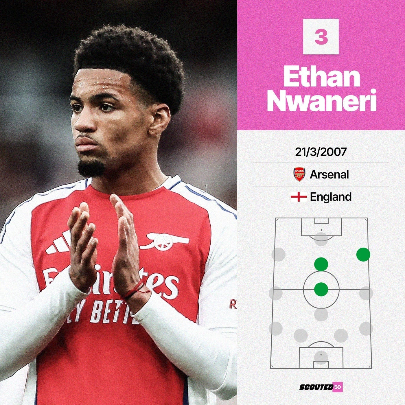 Graphic featuring a scout card on Arsenal and England's Ethan Nwaneri