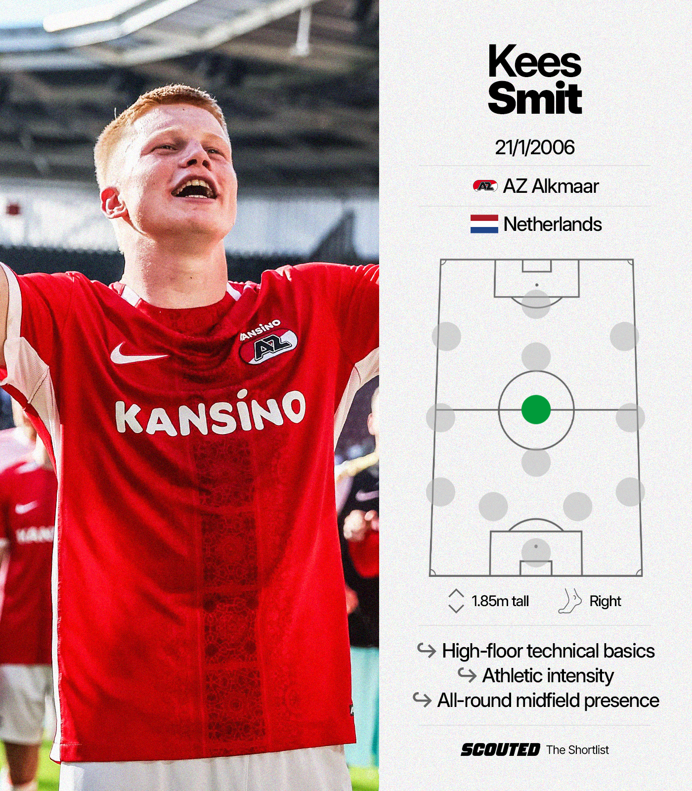 Scout report card on AZ Alkmaar and Netherlands' Kees Smit