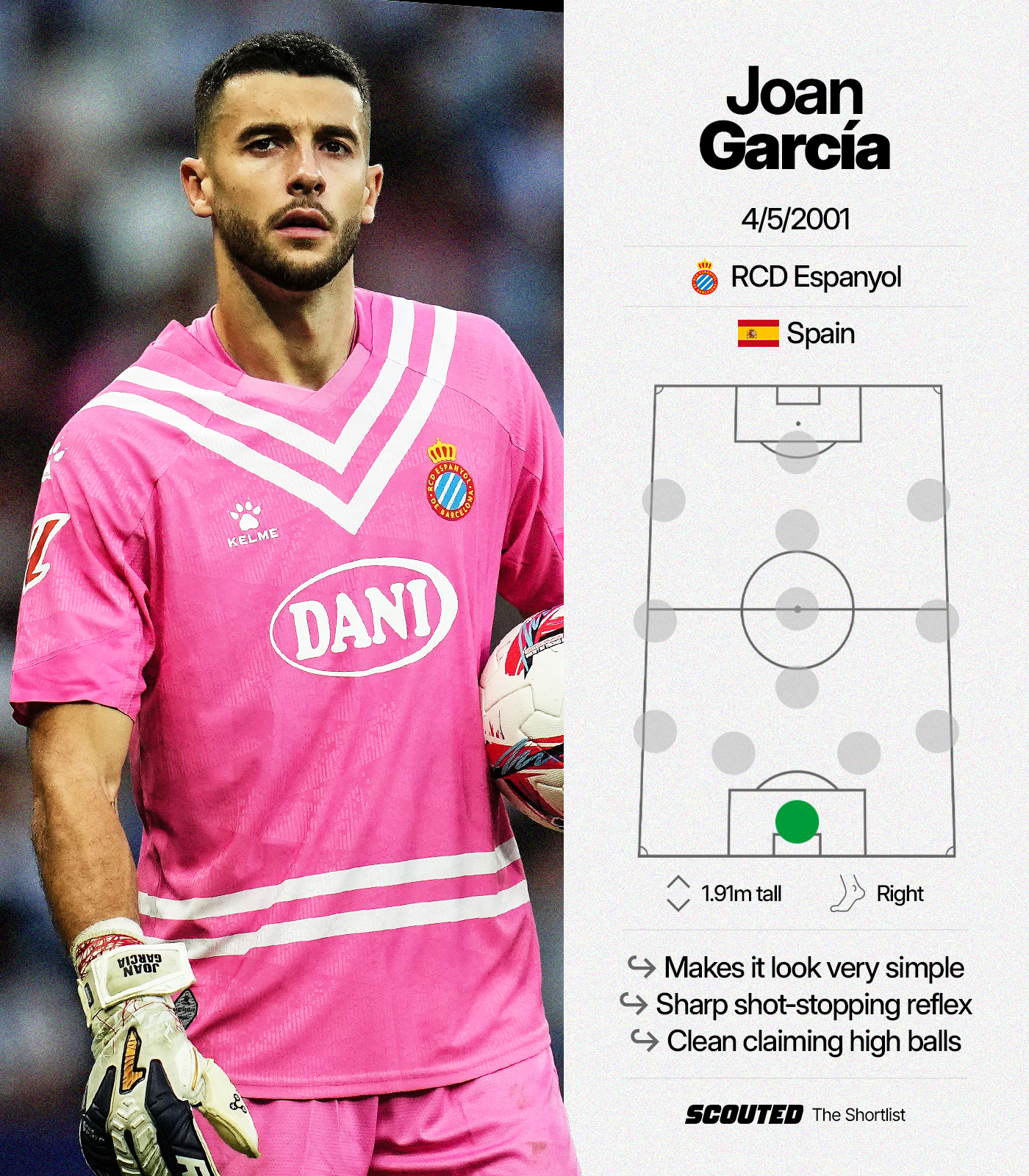 Information on Espanyol goalkeeper Joan García, one of football's undiscovered wonderkids