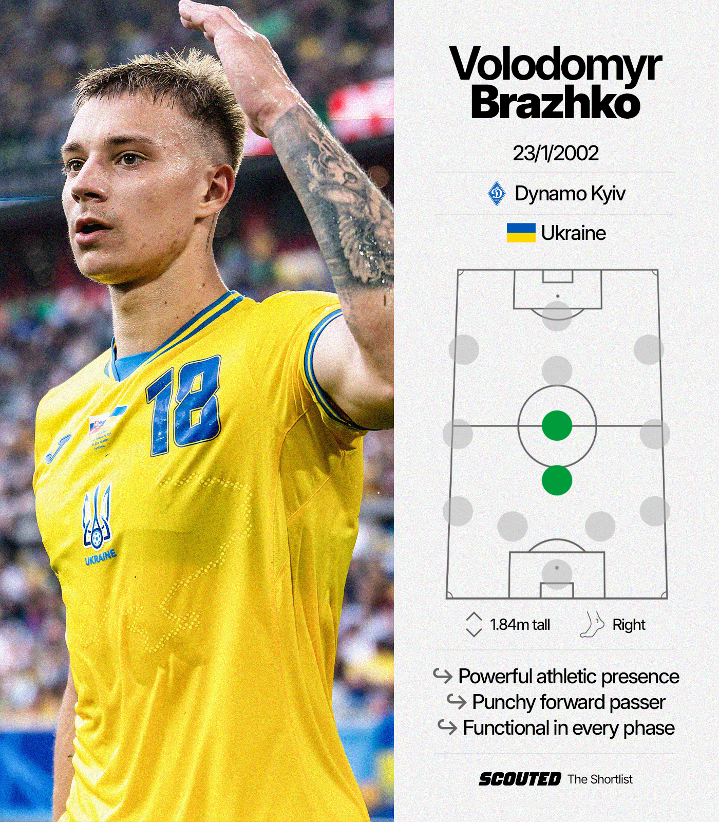 Graphic featuring a breakdown of Dynamo Kyiv and Ukraine midfielder Volodomoyr Brazhko