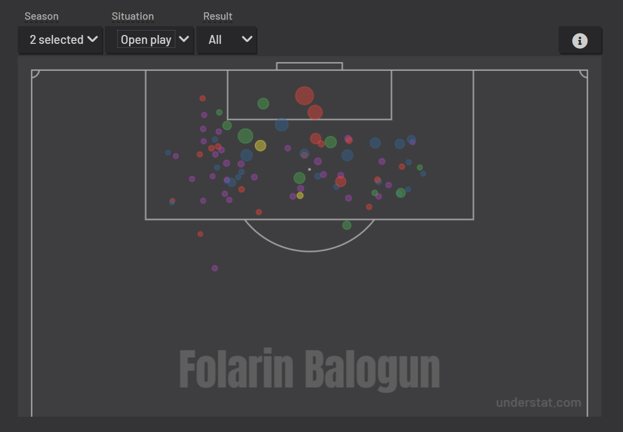 Folarin Balogun's shot map for the 2023/24 and 2024/25 seasons in Ligue 1