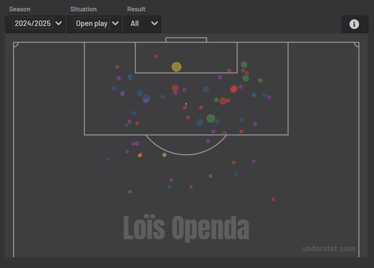Lois Openda's shot map for the 2024/25 Bundesliga season