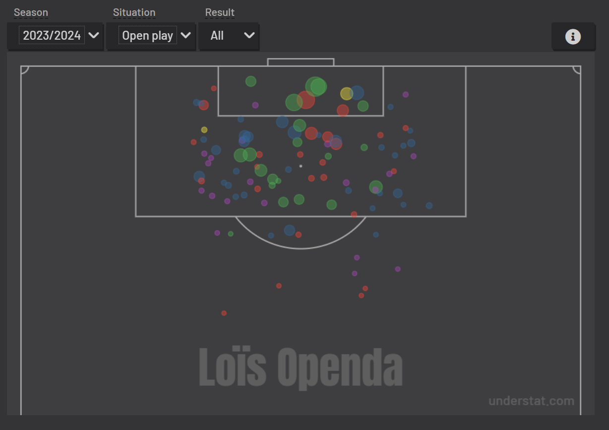 Lois Openda's shot map for the 2023/24 Bundesliga season