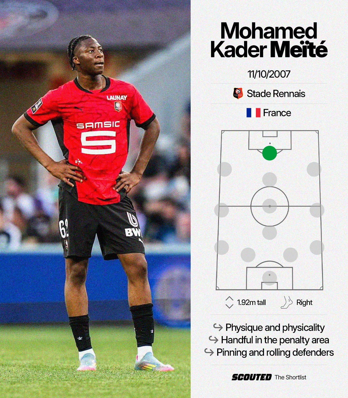A scout report card on Stade Rennais' Mohamed Kader Meite