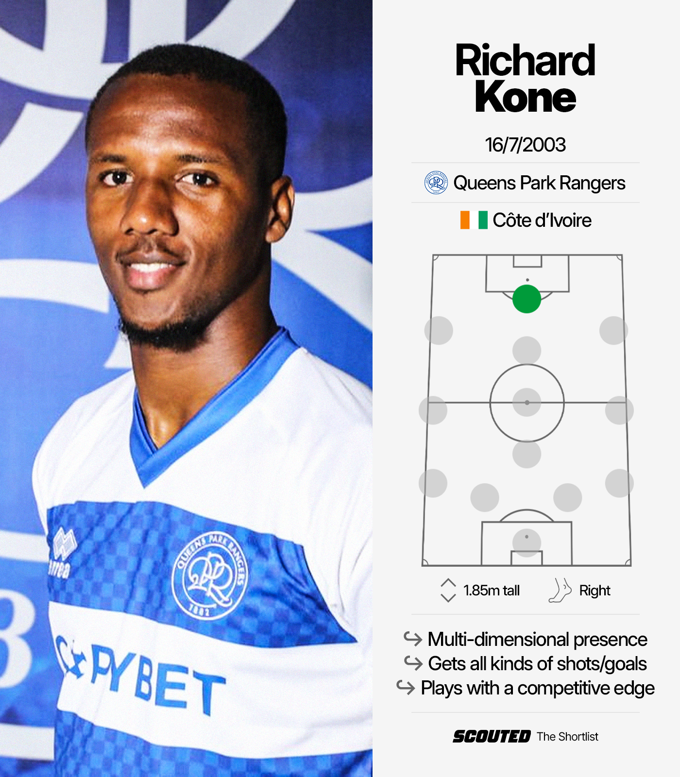 Scouting report featuring QPR centre-forward Richard Kone