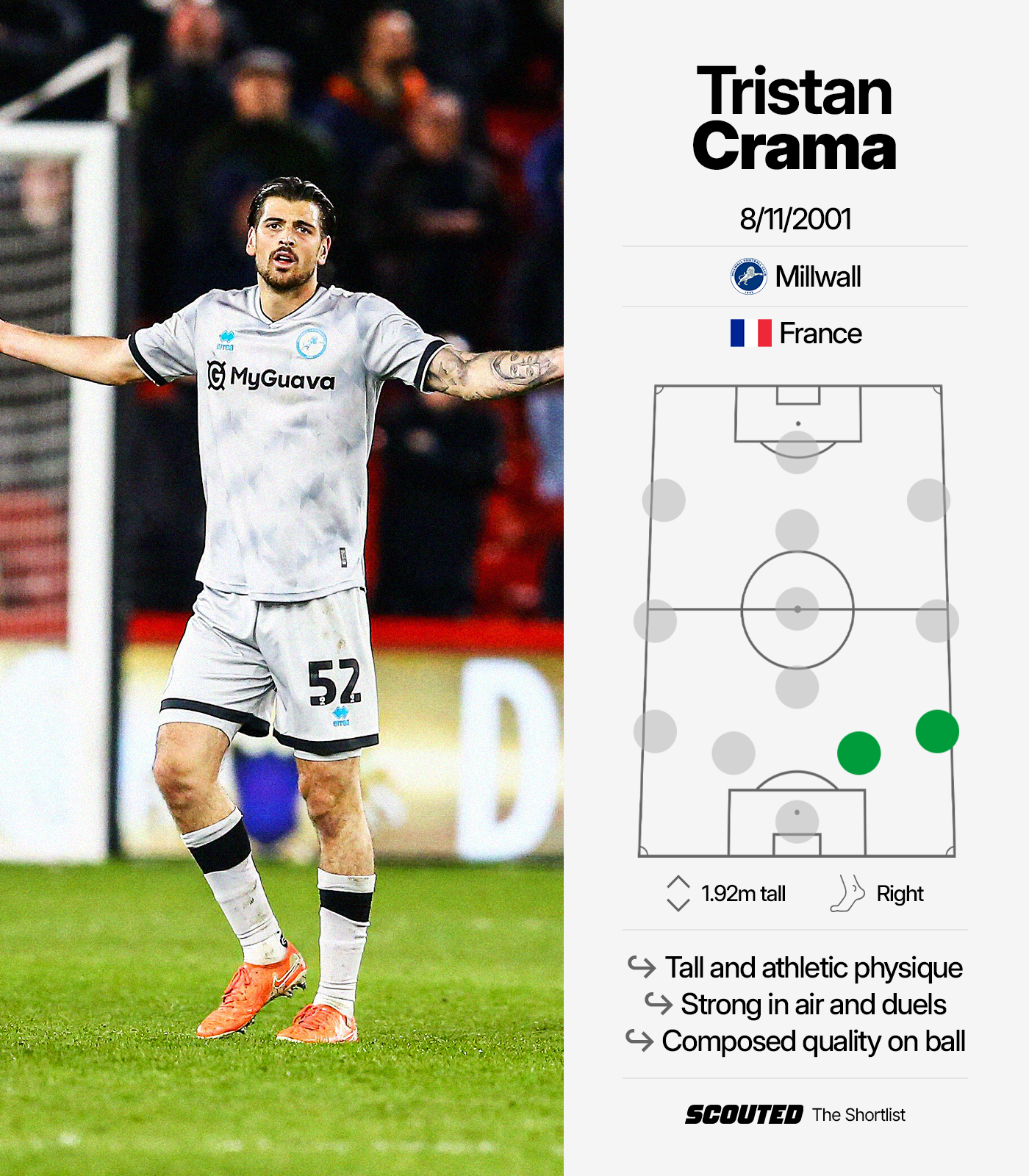 Scout report graphic featuring Millwall's Tristan Crama
