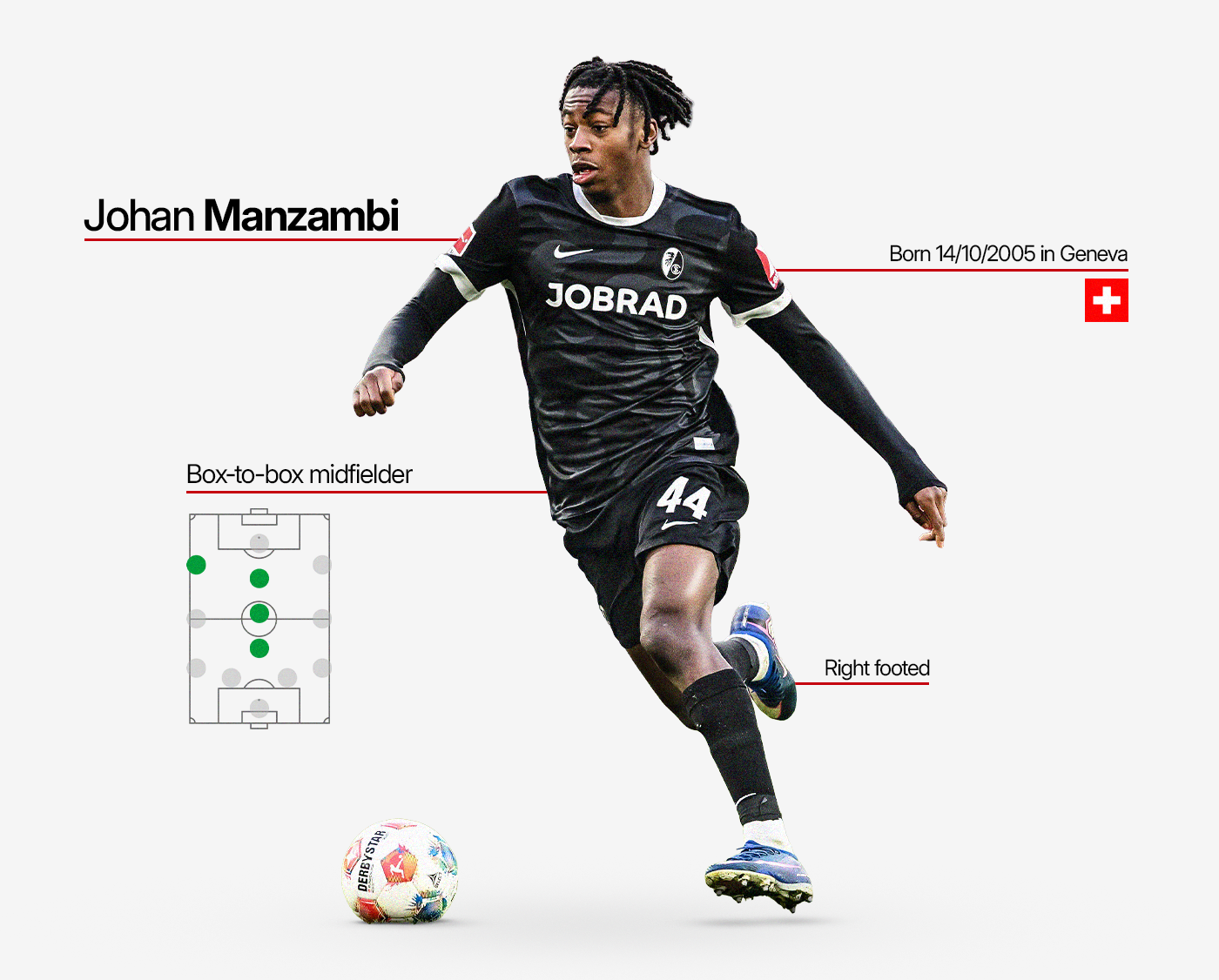 Player card featuring information of SC Freiburg's Johan Manzambi