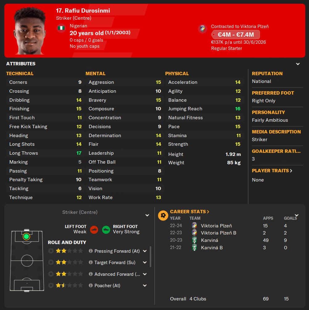 Rafiu Durosinmi's FM24 attributes.