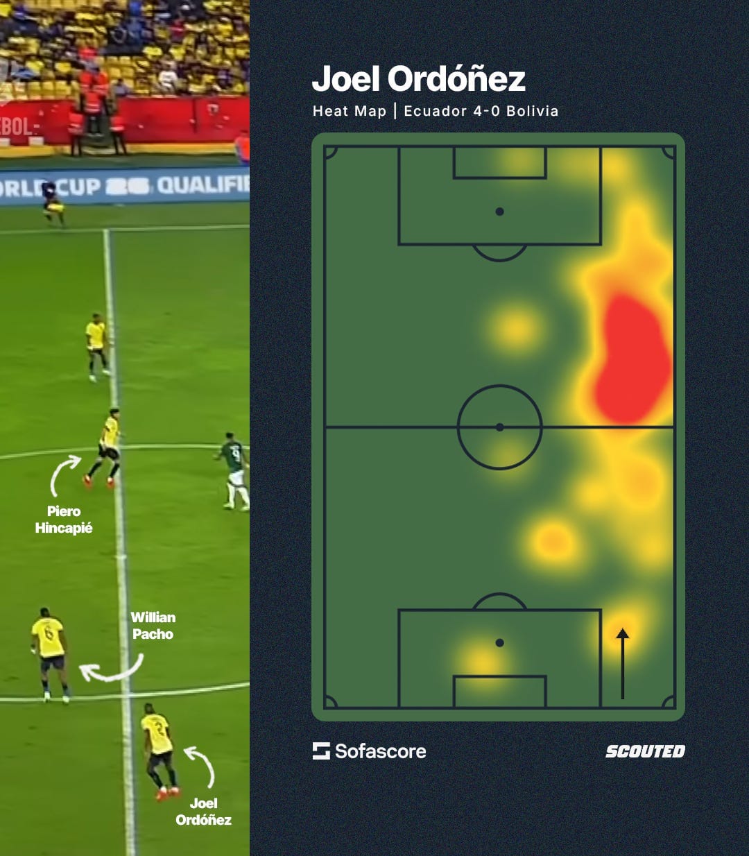 A graphic featuring a heat map of Joel Ordonez against Bolivia