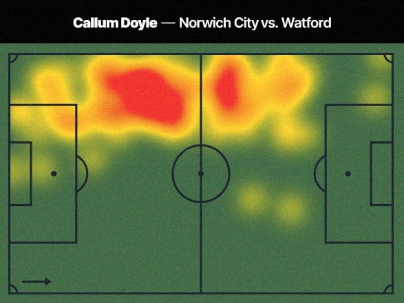A Sofascore heatmap of Callum Doyle for Norwich City against Watford in the EFL Championship