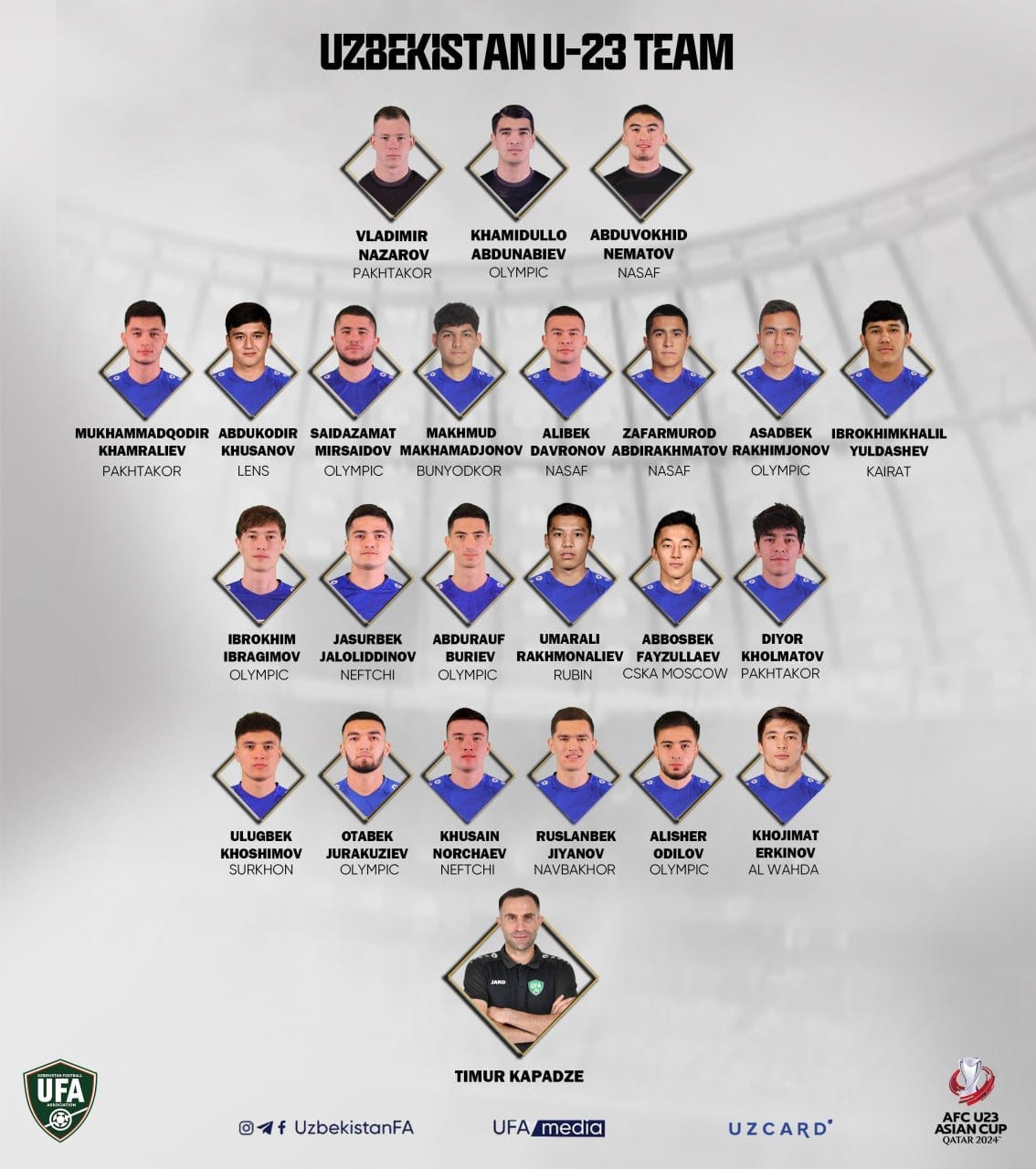A graphic with details fo the Uzbekistan U-23 men's international squad