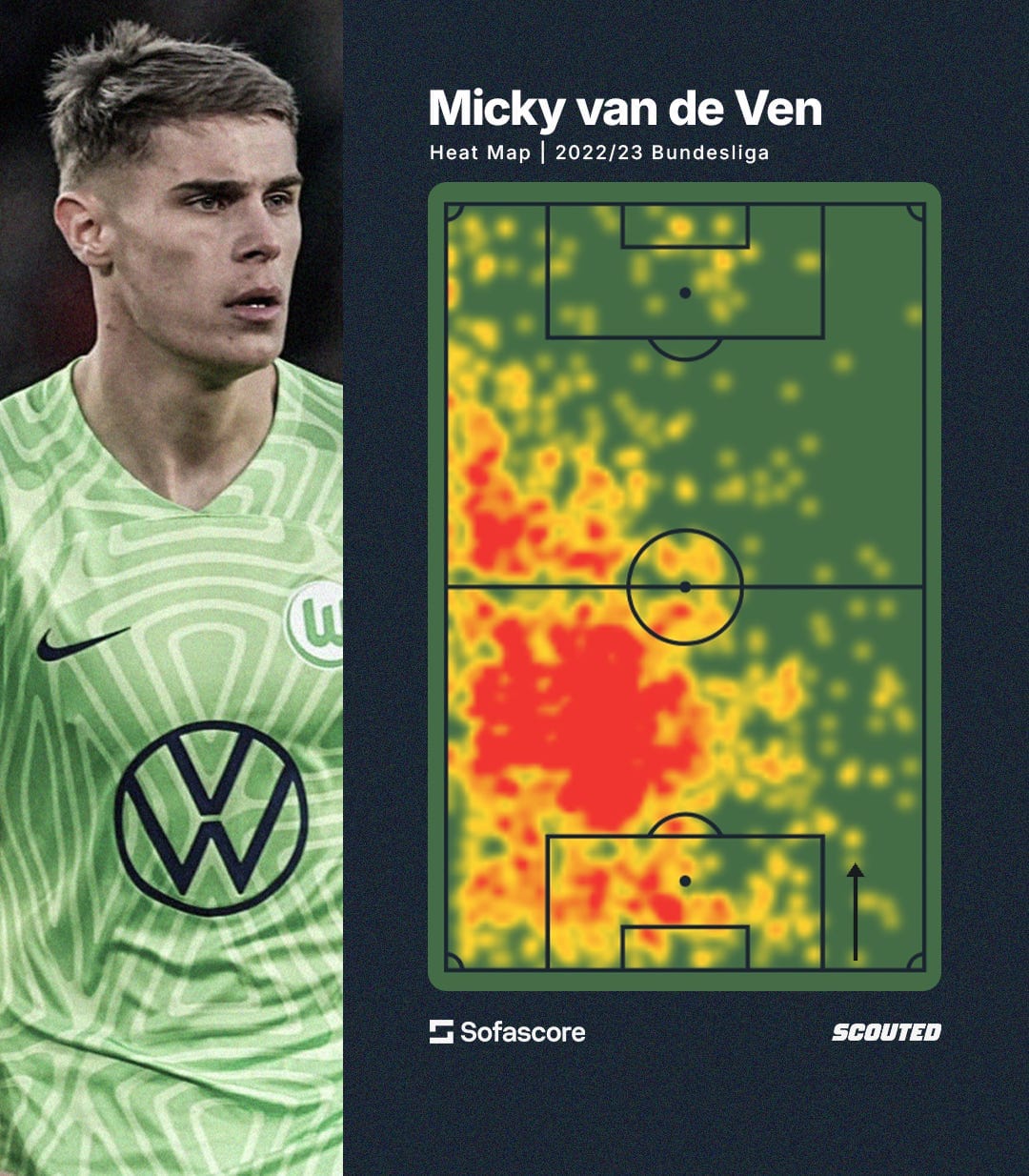 A graphic featuring a photo of Mickey van de Ven in a Wolfsburg shirt with a heatmap of this 2023/24 season
