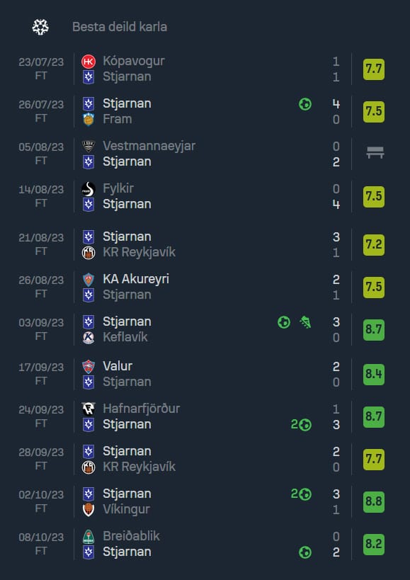 A screenshot of Eggert Aron Gudmundsson's recent form on Sofascore