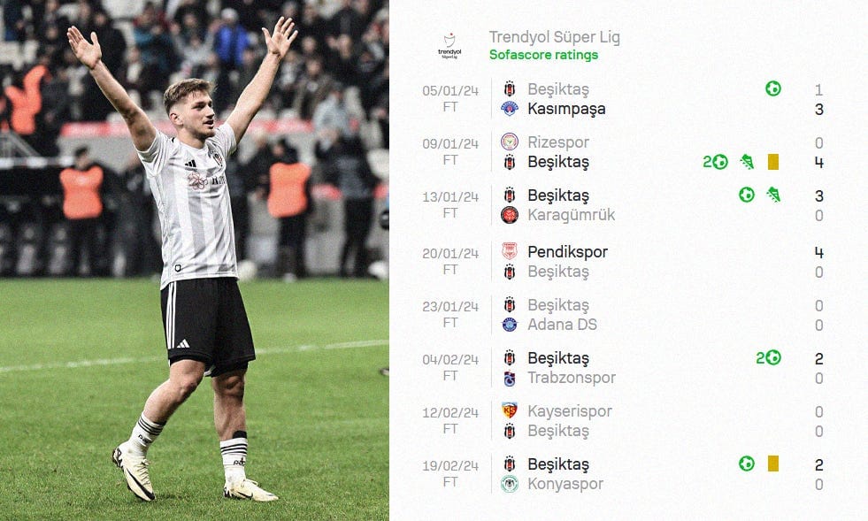 A graphic featuring a photo of Besiktas' Semih Kılıçsoy stood with his arms raised next to a Sofascore screenshot showing his recent league form.