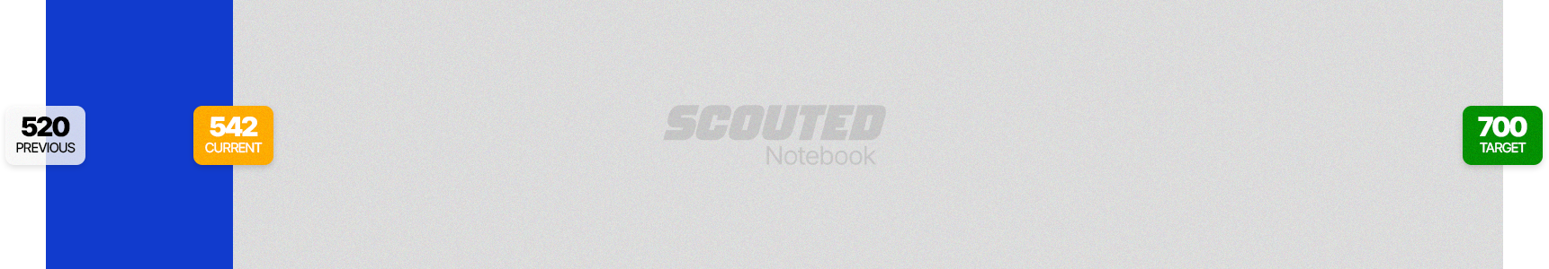 A progress bar showing 541 paid subscribers for SCOUTED Notebook