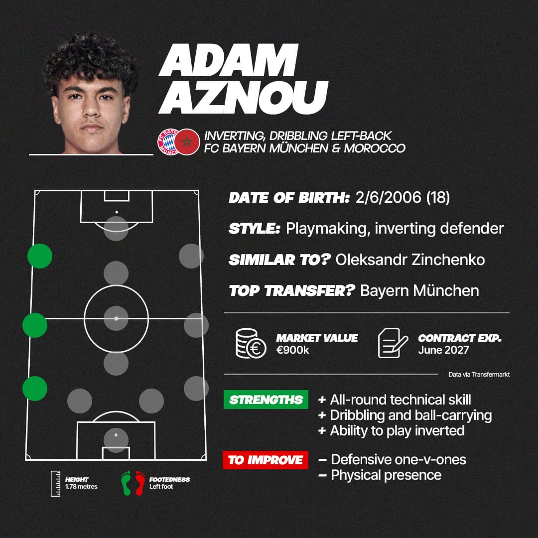 A graphic featuring a profile of Adam Aznou