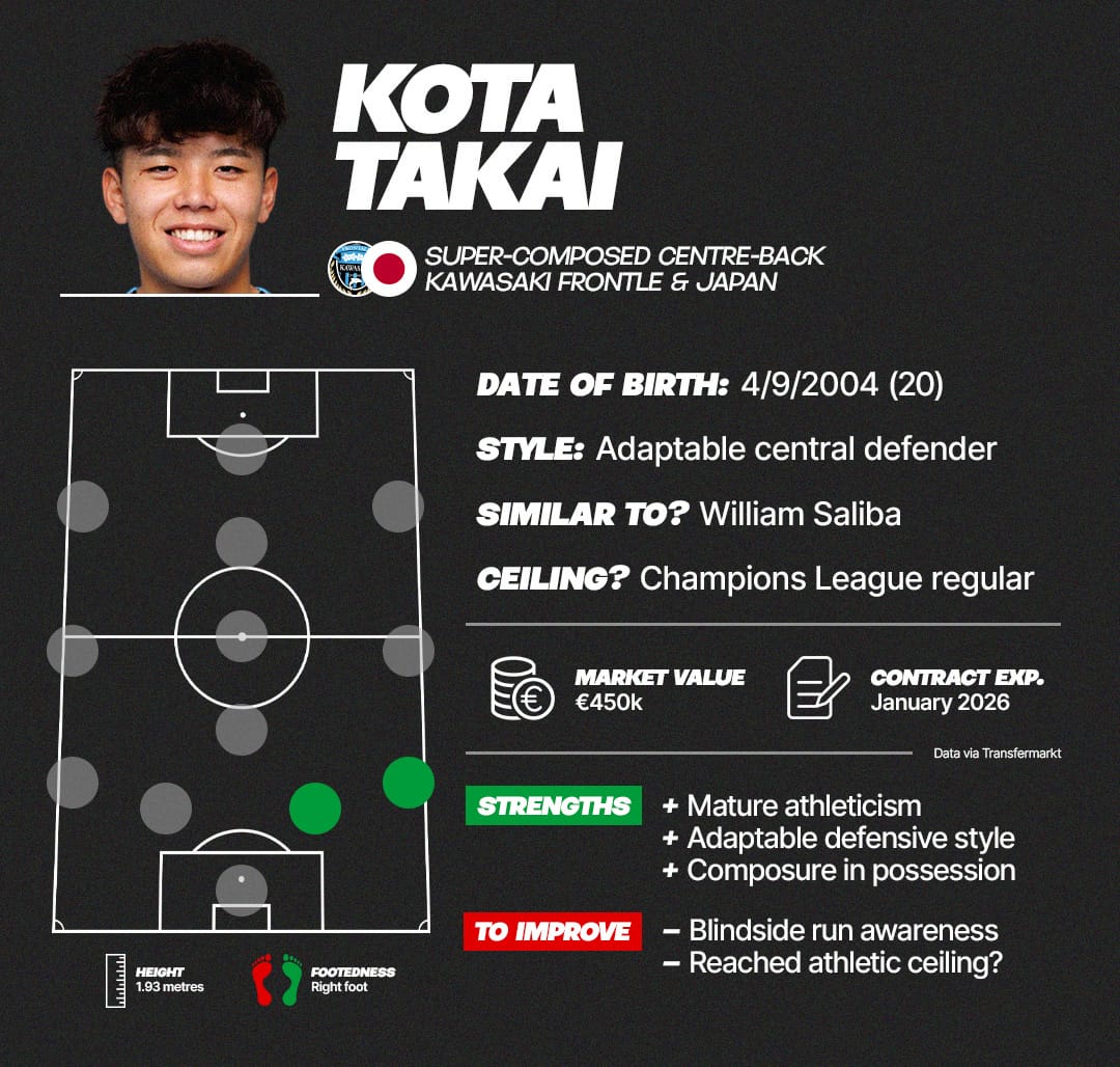 An infographic on Kawasaki Frontale's Kota Takai