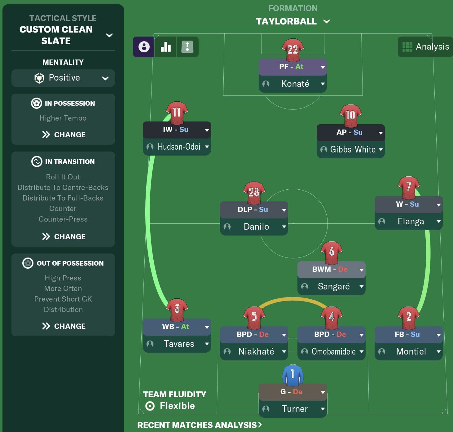 A FM24 screenshot of Tom's tactics at Nottingham Forest, showing the team in an assymetric 4-2-3-1 shape.